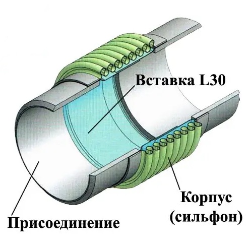 Ayvaz L30 DN 25-300 Сильфонный компенсатор под приварку с внутренней вставкой КВиП в Алма-Ате
