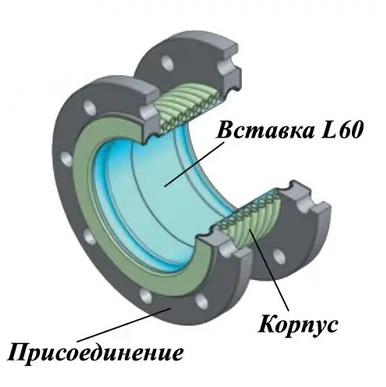 Ayvaz L60 DN 50-300 Компенсатор сильфонный фланцевый с внутренней вставкой КВиП в Алма-Ате