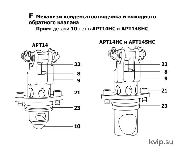 Схема детали F конденсатоотводчика APT14, APT14HC и АРТ14SHC (с вотермарком).png