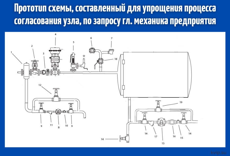 Как КВиП обвязали паровой реактор на крахмало-паточном заводе_Р2.jpg