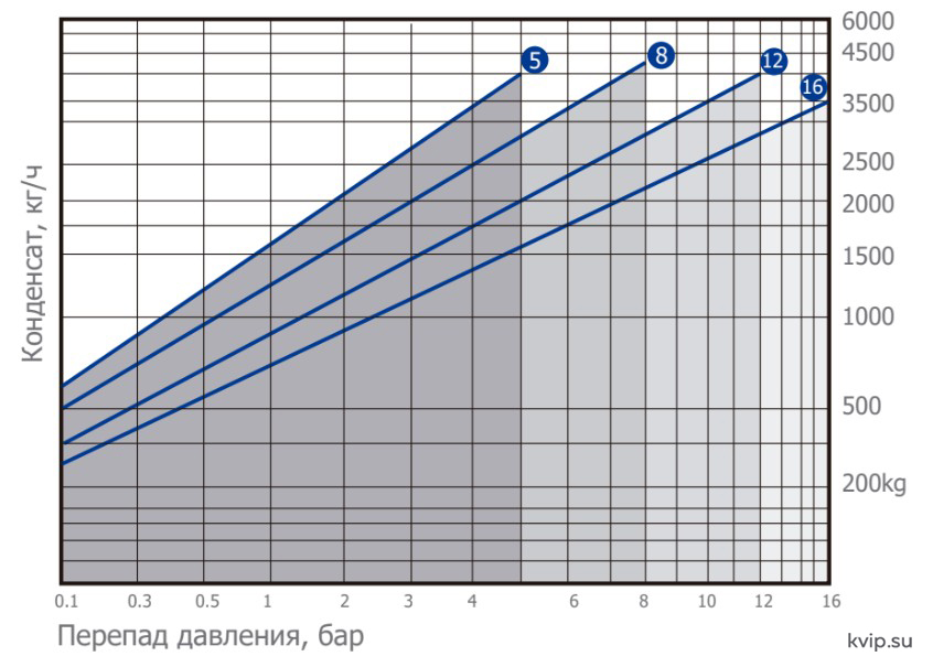 BFST40 Пропускная способность