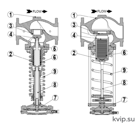 ADCA RP45 Клапан редукционный
