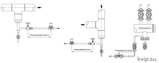 ADCA BS32 DN 15–20 Конденсатоотводчик биметаллический