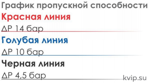 AYVAZ SK-50 1 14-2 Поплавковый конденсатоотводчик со встроенным воздушником