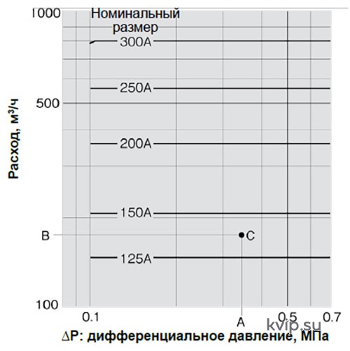Yoshitake GP-50R Клапан регулирования первичного давления