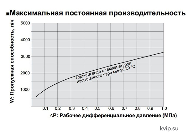 Yoshitake TS-8 Конденсатоотводчик термостатический_Р2