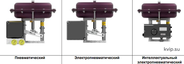 ADCA PA Приводы пневматические