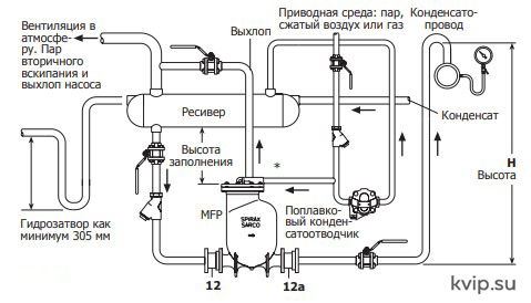 Монтаж MFP14, MFP14S и MFP14SS