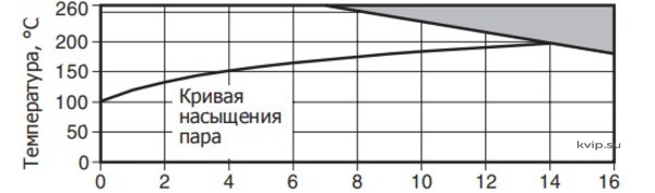 preryvateli-vakuuma-vb14 spirax-sarco