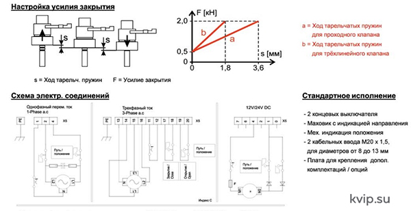 PS Automation PSL 202 электропривод линейный_Р2