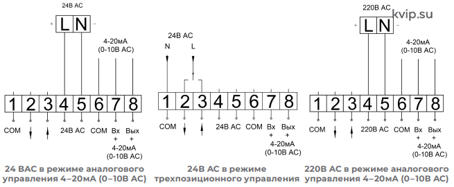 АСТА_ЭПА_электроприводы_линейные_аналоговые_Р1