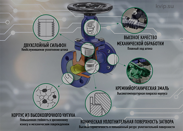 Вентиль, который смог - Российский вентиль Европейского качества_Р2