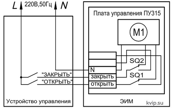 Вогез ВЭП 300 электропривод со степенью защиты IP67_Р4