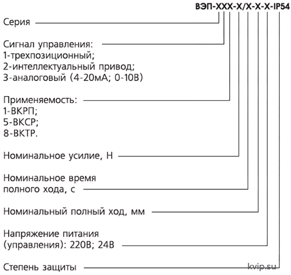 Вогез ВЭП электропривод с аналоговым управляющим сигналом_Р1