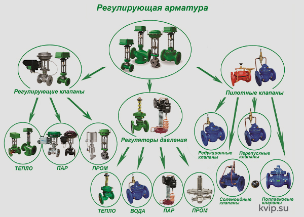 Кто из Российских производителей способен заменить Danfoss_Р4