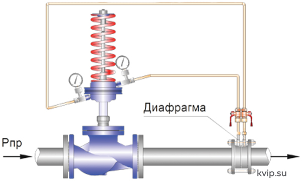 Регулятор расхода_Р4