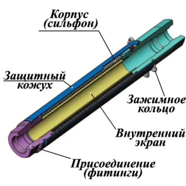 Ayvaz DN 15-50 Компенсаторы сильфонные резьбовые патрубковые КВиП в Алма-Ате